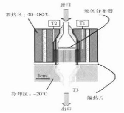 耦合反應(yīng)、加熱和冷卻3 種功能的微反應(yīng)器