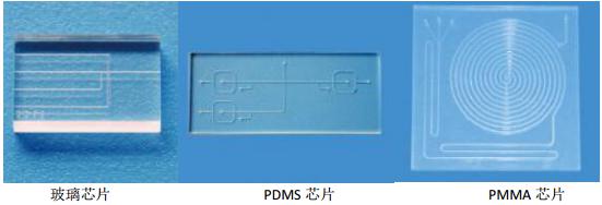玻璃、PMMA、PDMS微流控芯片