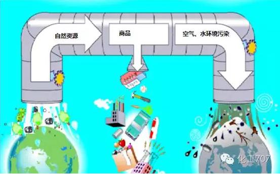 大化工“生產模式下的微化工生產！