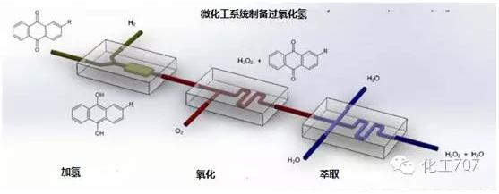 微化工系統制備過氧化氫