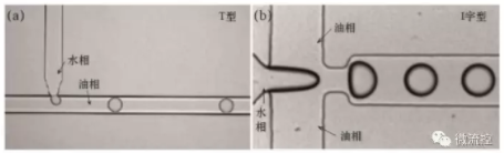 圖2 T型通道法（a）及十字型流體聚焦法；（b）生成液滴示意