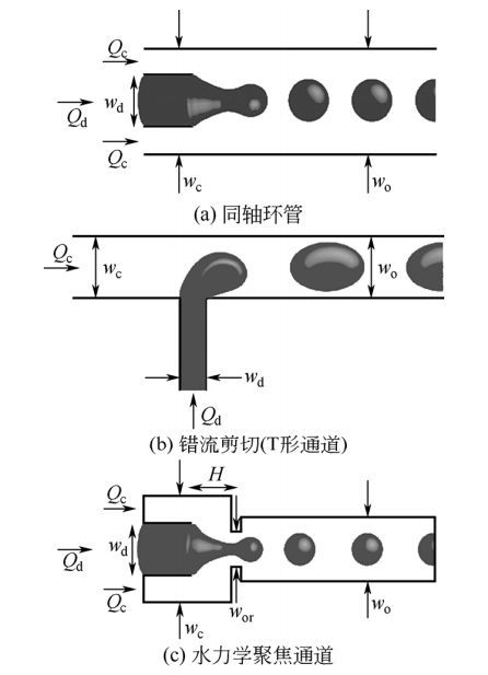 微反應(yīng)器.jpg