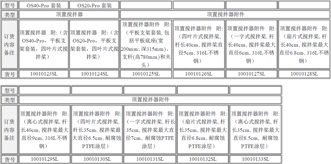 美國OS40-Pro賽洛捷克LCD數(shù)顯型頂置式強(qiáng)力電子攪拌器型號(hào)說明