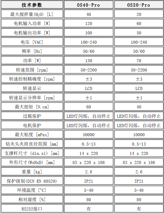 美國OS40-Pro賽洛捷克LCD數(shù)顯型頂置式強(qiáng)力電子攪拌器型號(hào)及參數(shù)說明